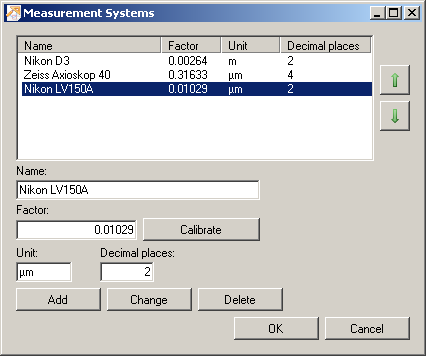 Measurement systems